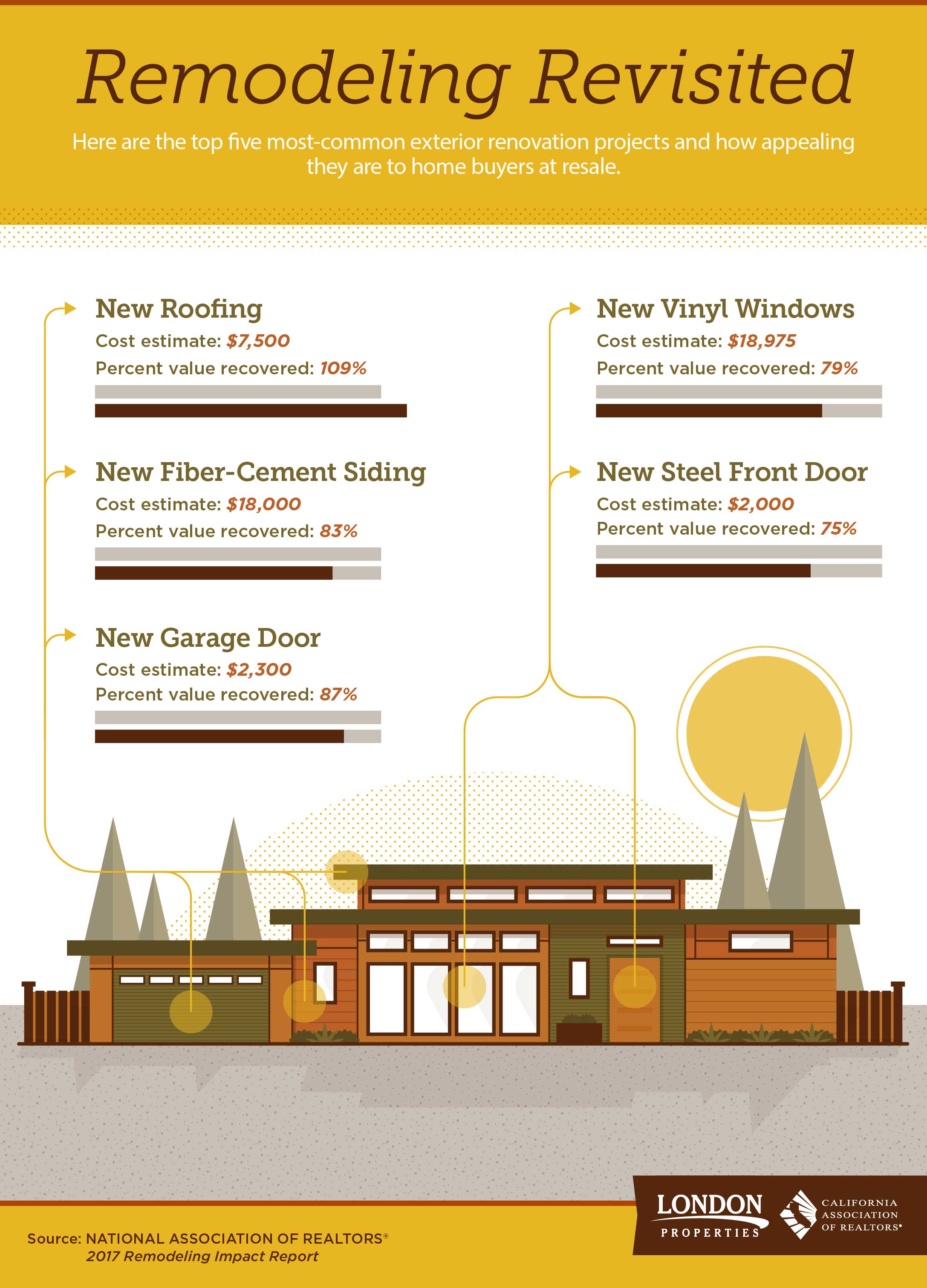 Remodeling Revisited